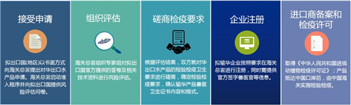 1576028309766985.jpg 水產(chǎn)品進(jìn)口清關(guān)