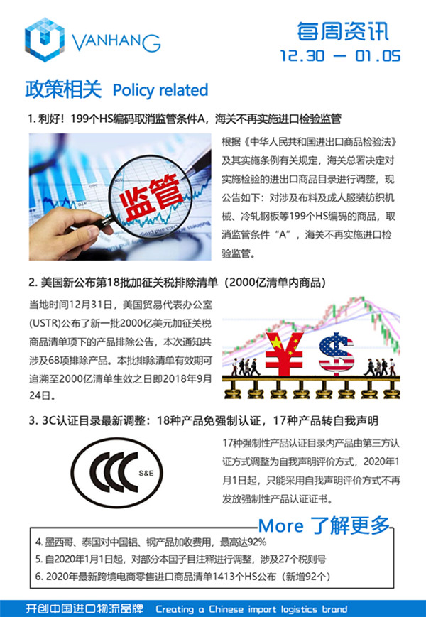 1578276683187803.jpg 每周資訊