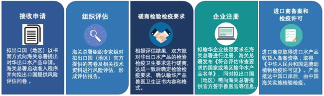 1591237730383701.jpg 水產(chǎn)品進(jìn)口報關(guān)公司