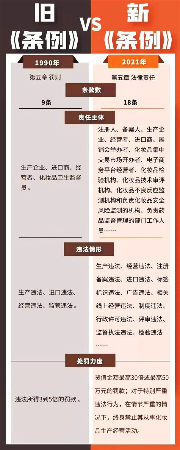 進口化妝品|新《化妝品監(jiān)督管理條例》引關(guān)注 進口化妝品清關(guān)